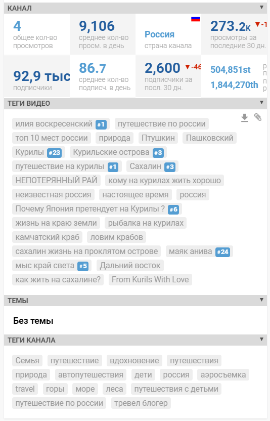 Поиск конкурентов в YouTube Как найти конкурентов в YouTube