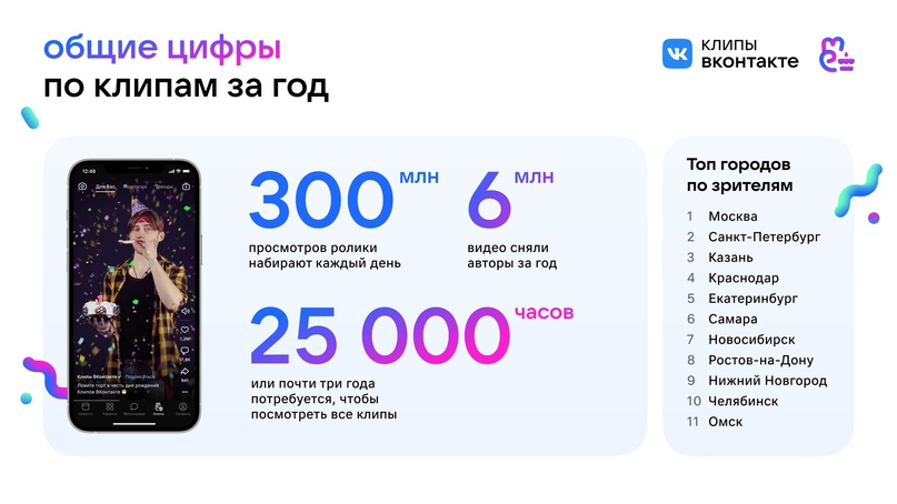 Клипы ВК Клипы ВКонтакте, статистика