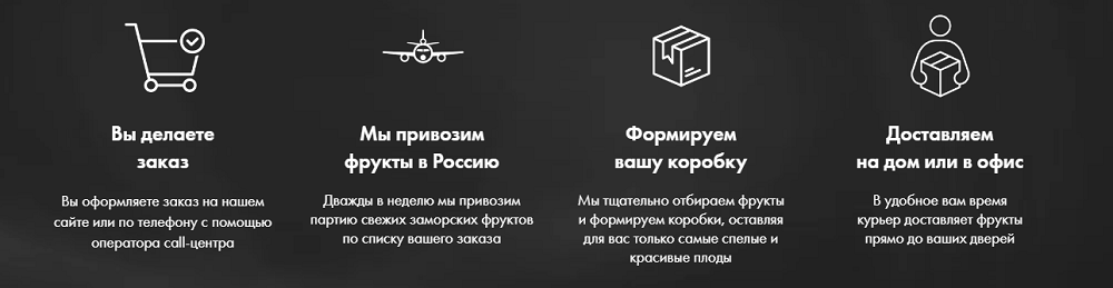 Неудачный. Ниша - доставка экзотических фруктов Неудачный. Ниша - доставка экзотических фруктов
