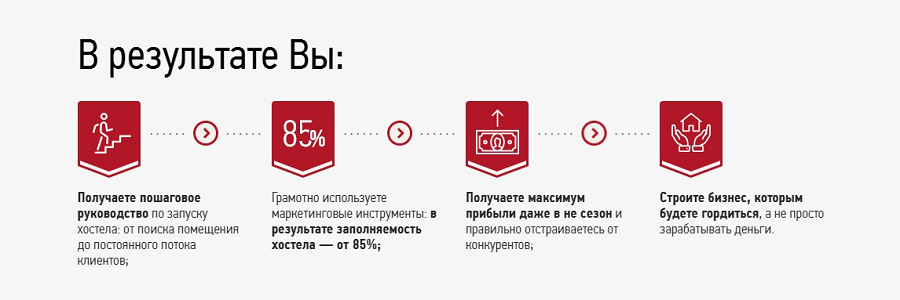 Ниша - база знаний для начинающих хостельеров Ниша - база знаний для начинающих хостельеров