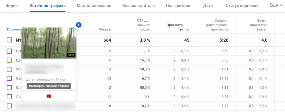 Поиск конкурентов в YouTube Как найти конкурентов в YouTube