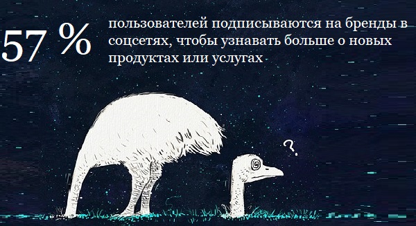Цифра недели Цифра недели