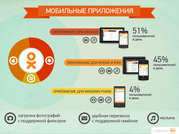 Какие мобильные приложения востребованы в 2018 2019