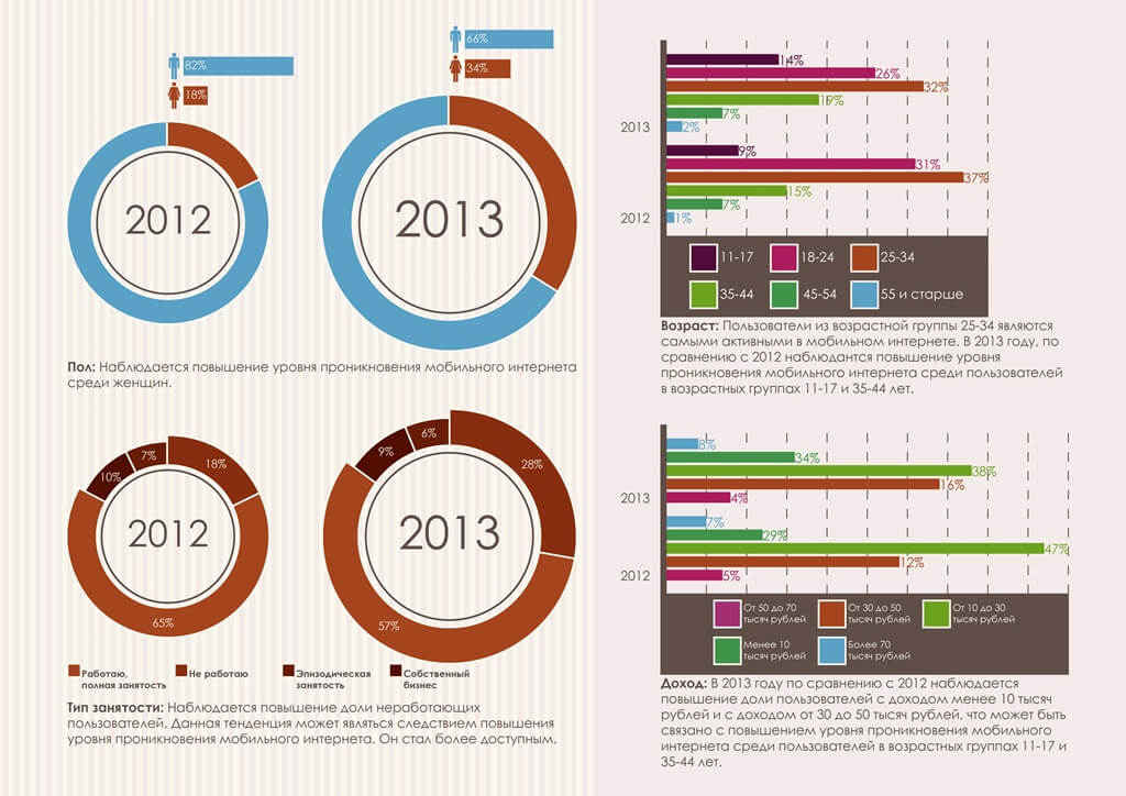 Доход 2013. Инфографика уровни интернета. Интернет 2013. Уровни интернета. Сколько уровней интернета.