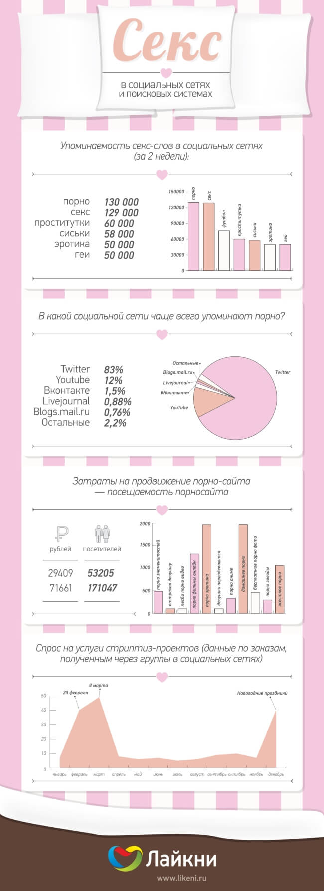 Подборка полуобнаженные девушек из социальных сетей порно фото