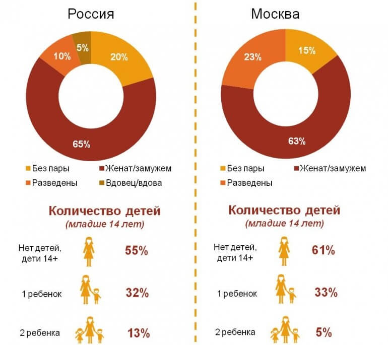 Пользователи тг. Пользователи телеграмм по странам. Доля пользователей телеграмм по странам. Портрет Российской аудитории телеграмм 2021. Возраст пользователей телеграмм России.