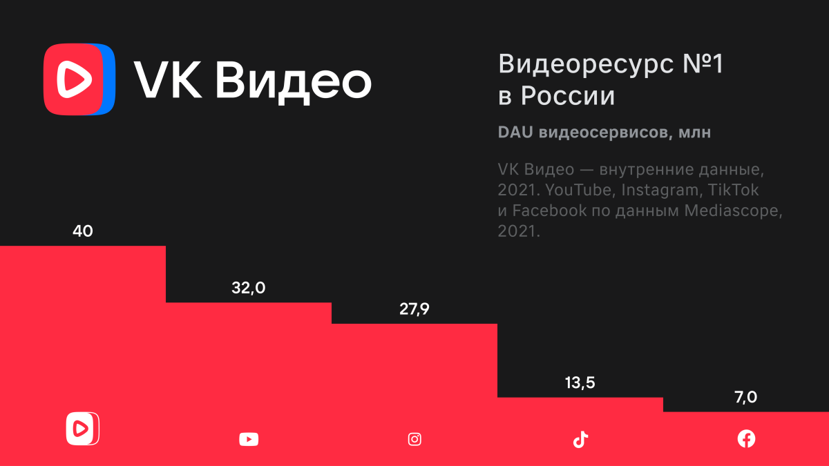 Фотографии и видео отеля