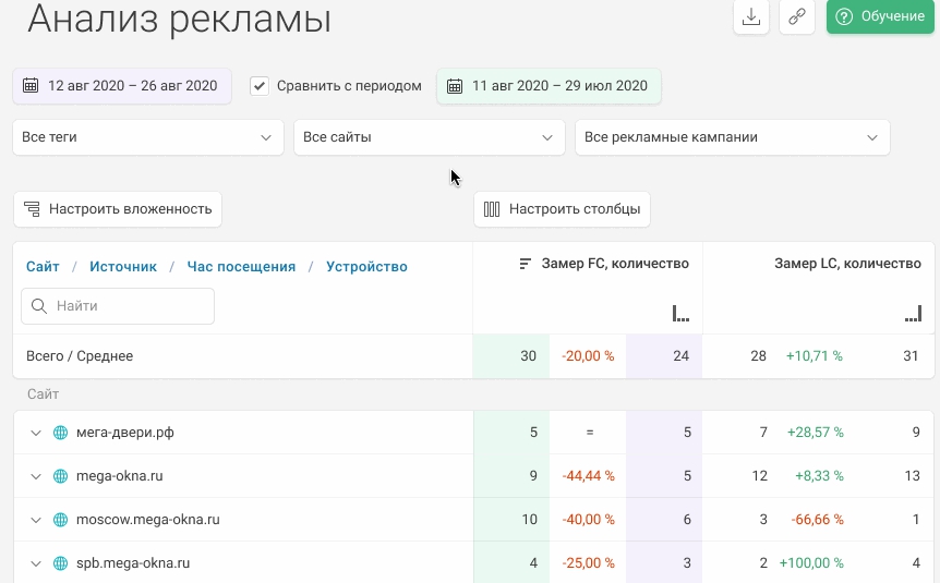 использование системы сквозной аналитики для анализа