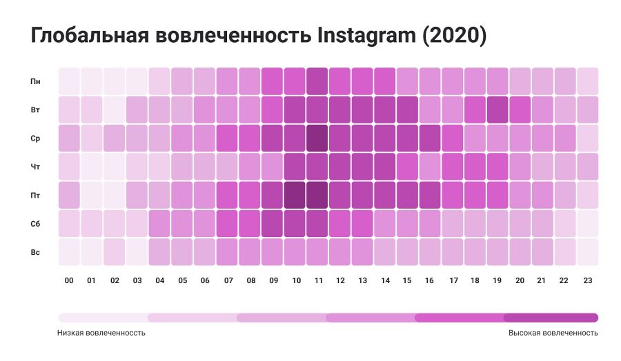 Какое соотношение сторон в инстаграме