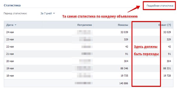 Какая Нормальная Стоимость Перехода В Вк