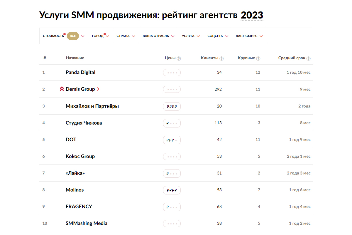 Рейтинг рунета дизайн студии