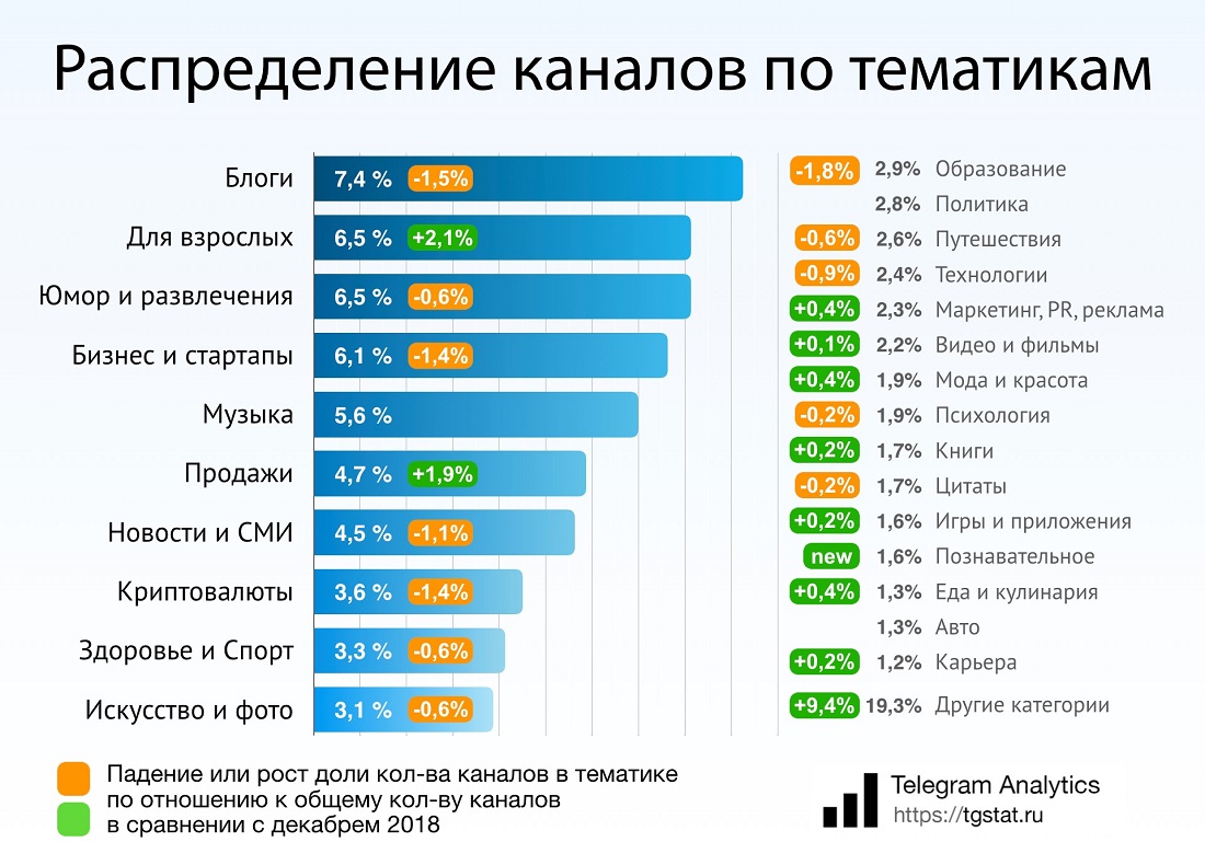 Аудитория Telegram: цифры и факты за 2019 год в России - Likeni.ru